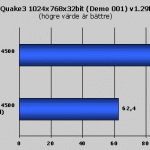 KyroIIQ31024 v129